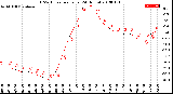 Milwaukee Weather THSW Index<br>per Hour<br>(24 Hours)