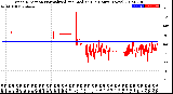 Milwaukee Weather Wind Direction<br>Normalized and Median<br>(24 Hours) (New)