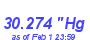 Milwaukee Weather Barometer High Month