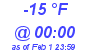 Milwaukee Weather Dewpoint High Low Today