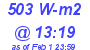 Milwaukee Weather Solar Radiation High Today