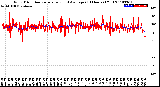 Milwaukee Weather Wind Direction<br>Normalized and Average<br>(24 Hours) (Old)