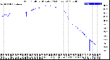 Milwaukee Weather Wind Chill<br>per Minute<br>(24 Hours)