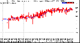 Milwaukee Weather Wind Direction<br>Normalized and Average<br>(24 Hours) (Old)