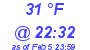 Milwaukee Weather Dewpoint High High Today