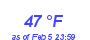 Milwaukee Weather Dewpoint High High Month