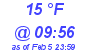 Milwaukee Weather Dewpoint High Low Today