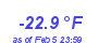 Milwaukee Weather Temperature Low Year