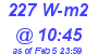 Milwaukee Weather Solar Radiation High Today