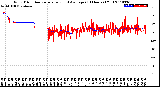 Milwaukee Weather Wind Direction<br>Normalized and Average<br>(24 Hours) (Old)