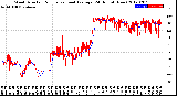 Milwaukee Weather Wind Direction<br>Normalized and Average<br>(24 Hours) (New)