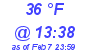 Milwaukee Weather Dewpoint High High Today