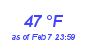 Milwaukee Weather Dewpoint High High Month