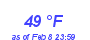 Milwaukee Weather Dewpoint High High Year