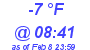 Milwaukee Weather Dewpoint High Low Today