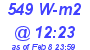 Milwaukee Weather Solar Radiation High Today