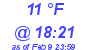 Milwaukee Weather Dewpoint High High Today