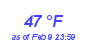 Milwaukee Weather Dewpoint High High Month