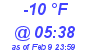 Milwaukee Weather Dewpoint High Low Today