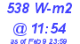 Milwaukee Weather Solar Radiation High Today