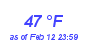 Milwaukee Weather Dewpoint High High Month