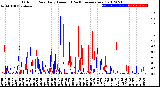 Milwaukee Weather Outdoor Rain<br>Daily Amount<br>(Past/Previous Year)