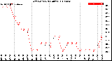 Milwaukee Weather Dew Point<br>(24 Hours)