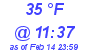 Milwaukee Weather Dewpoint High High Today