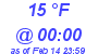 Milwaukee Weather Dewpoint High Low Today