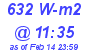 Milwaukee Weather Solar Radiation High Today