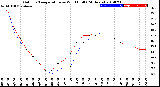 Milwaukee Weather Outdoor Temperature<br>vs Wind Chill<br>(24 Hours)