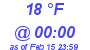 Milwaukee Weather Dewpoint High High Today