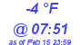 Milwaukee Weather Dewpoint High Low Today