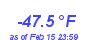 Milwaukee Weather Wind Chill Low Year