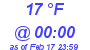 Milwaukee Weather Dewpoint High Low Today