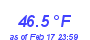 Milwaukee WeatherHeat Index High Month