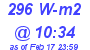 Milwaukee Weather Solar Radiation High Today