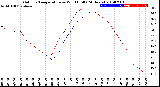 Milwaukee Weather Outdoor Temperature<br>vs Wind Chill<br>(24 Hours)