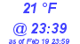 Milwaukee Weather Dewpoint High High Today