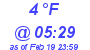 Milwaukee Weather Dewpoint High Low Today