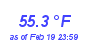 Milwaukee Weather Temperature High Year