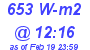 Milwaukee Weather Solar Radiation High Today