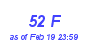 Milwaukee Weather THSW Index High Month