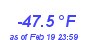 Milwaukee Weather Wind Chill Low Year