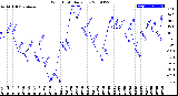 Milwaukee Weather Wind Chill<br>Daily Low