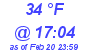 Milwaukee Weather Dewpoint High High Today