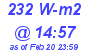 Milwaukee Weather Solar Radiation High Today