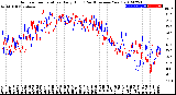 Milwaukee Weather Outdoor Temperature<br>Daily High<br>(Past/Previous Year)