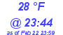 Milwaukee Weather Dewpoint High High Today