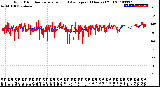 Milwaukee Weather Wind Direction<br>Normalized and Average<br>(24 Hours) (Old)